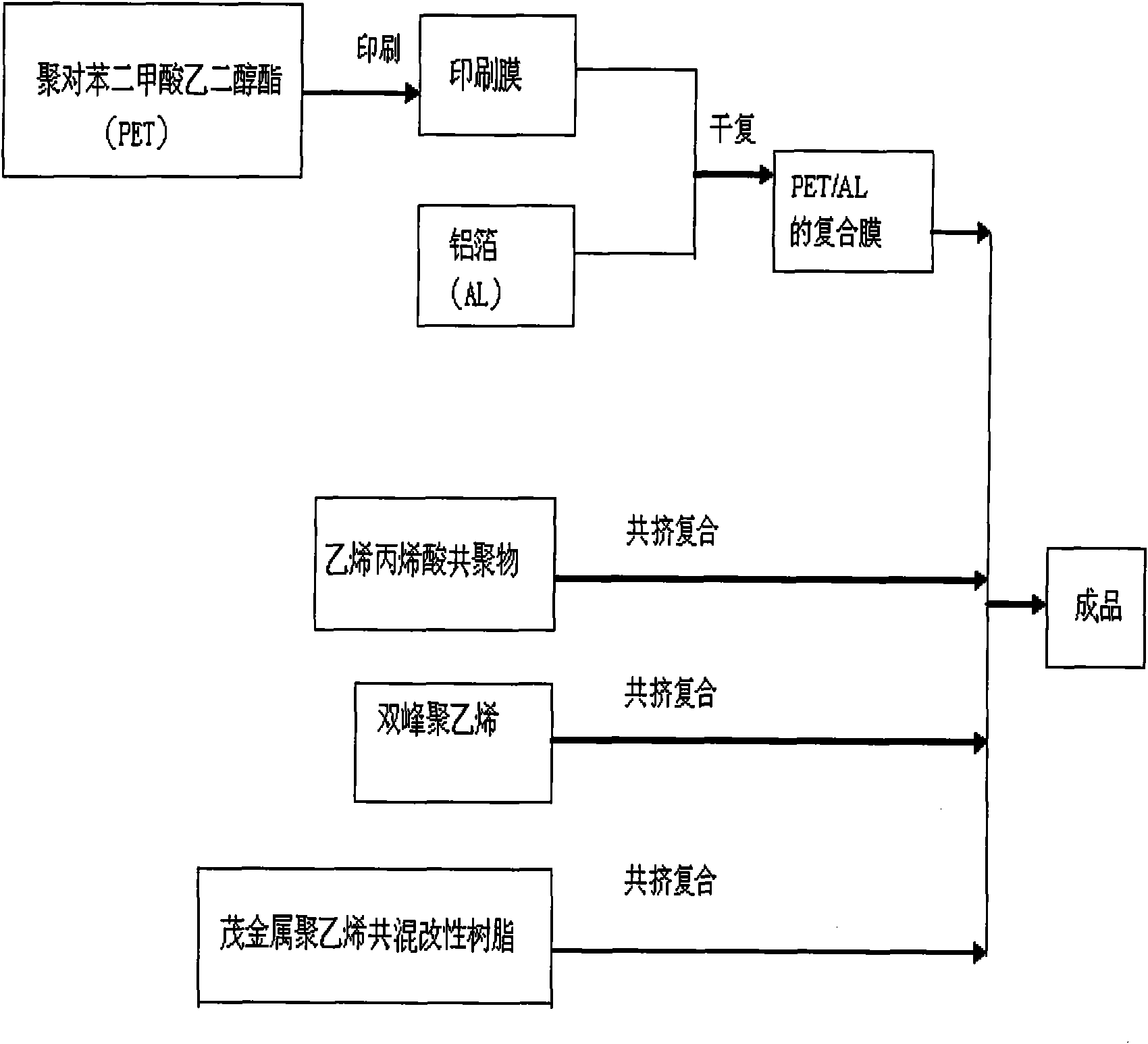 Composite membrane for sauce and preparation method thereof