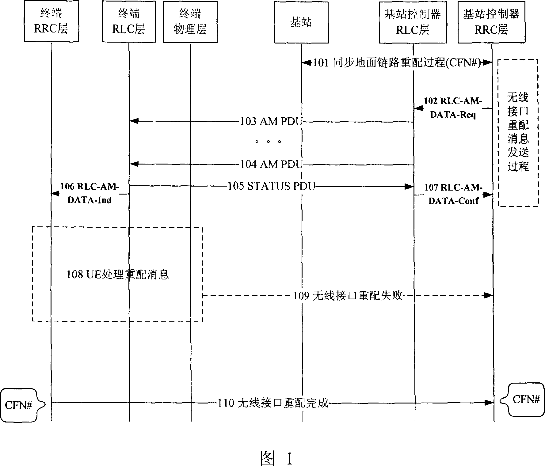 Private wireless link reconfigured method with renewable activation time