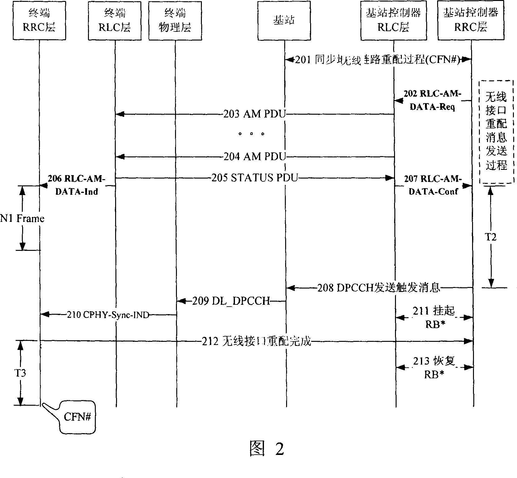 Private wireless link reconfigured method with renewable activation time