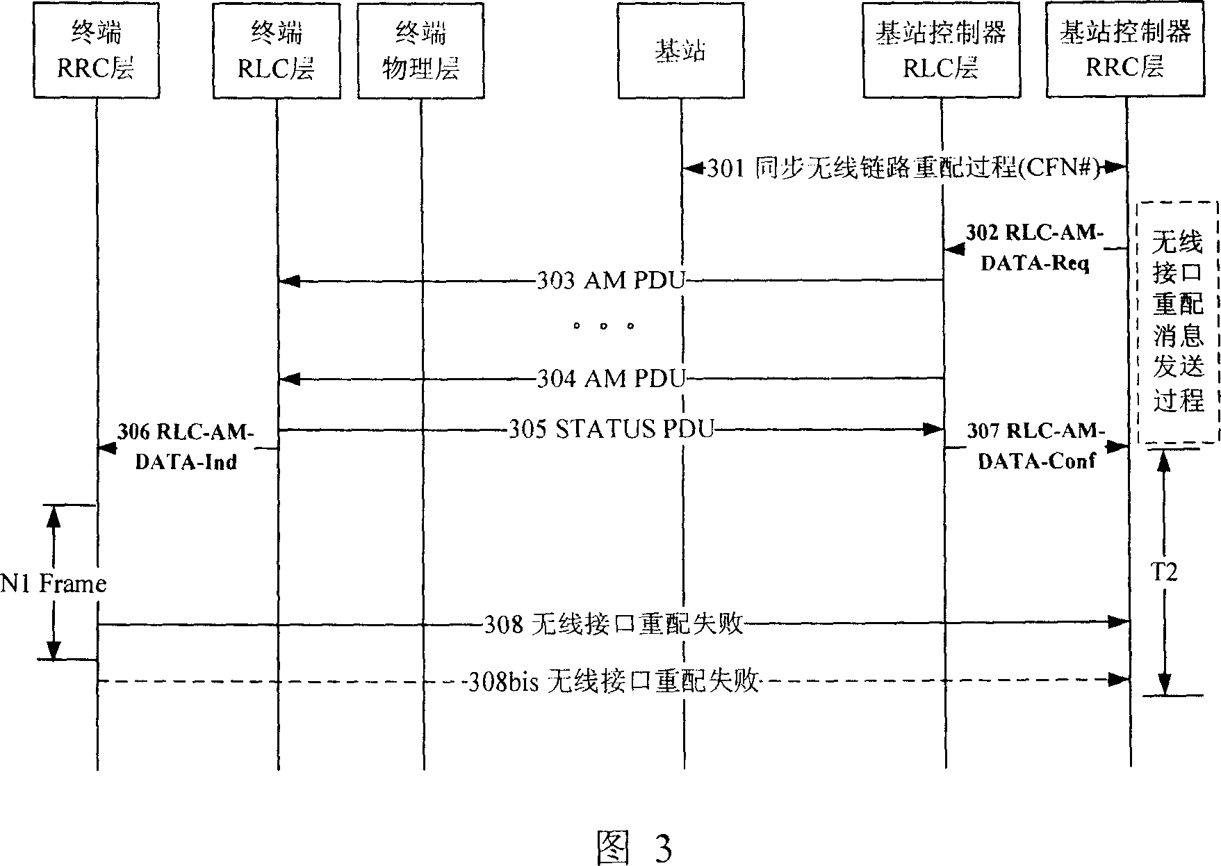 Private wireless link reconfigured method with renewable activation time