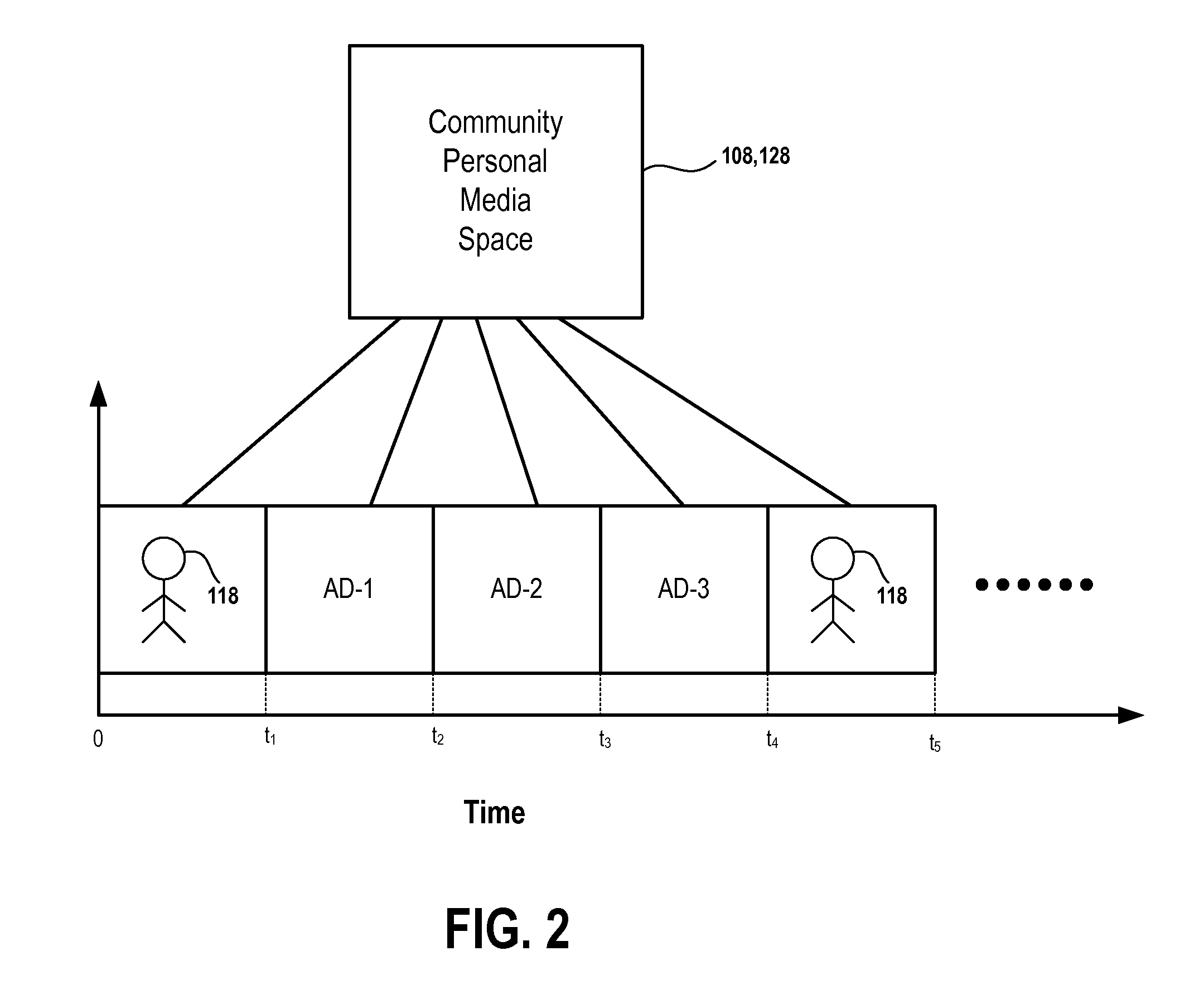 Web Pages and Methods for Providing Rewards for Liking Particular On-Line Advertisements in a Social Networking Media Space