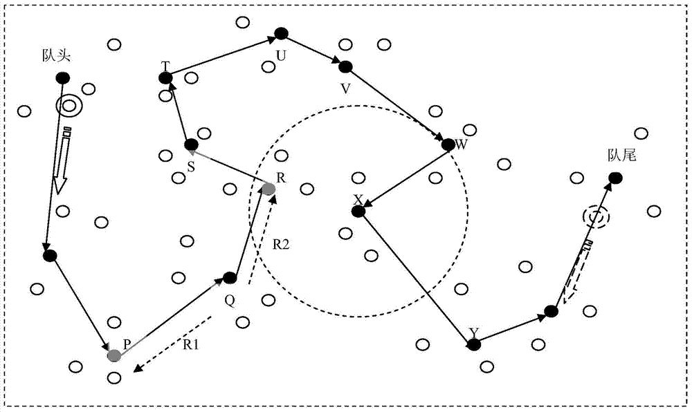 Mobile sink data collection method based on greedy path