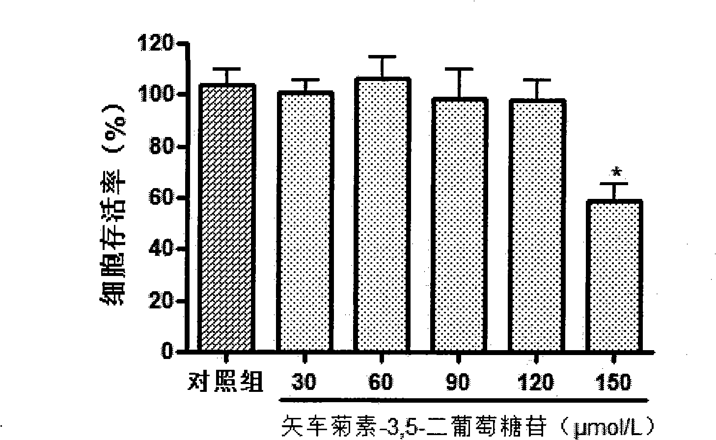 Applications of anthocyanin and regulation for CHOP gene in preventing and treating atherosclerosis