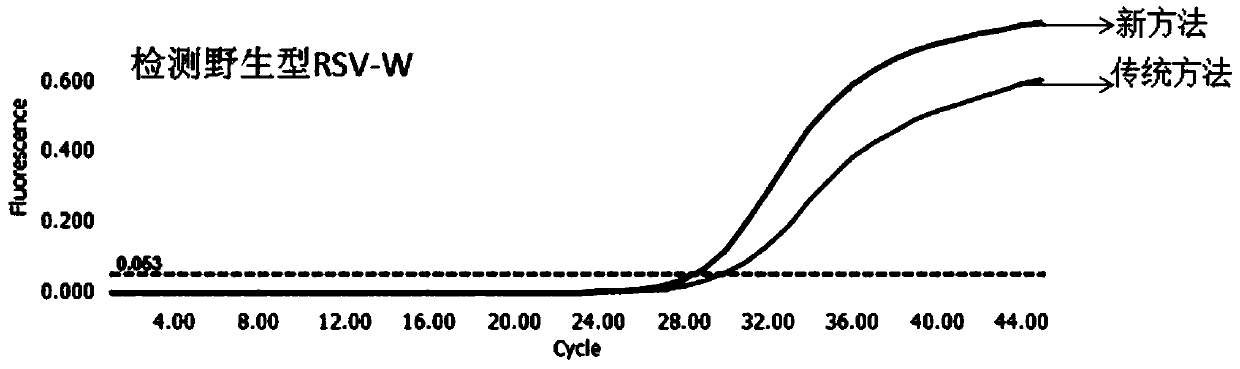 Mismatched fluorescence tolerance real-time quantitative PCR method for detecting multiple pathogens