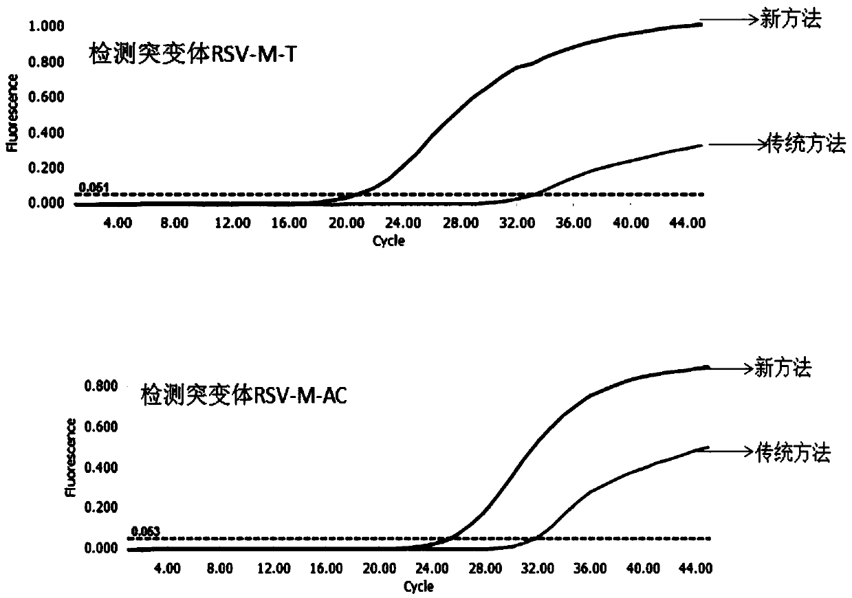 Mismatched fluorescence tolerance real-time quantitative PCR method for detecting multiple pathogens