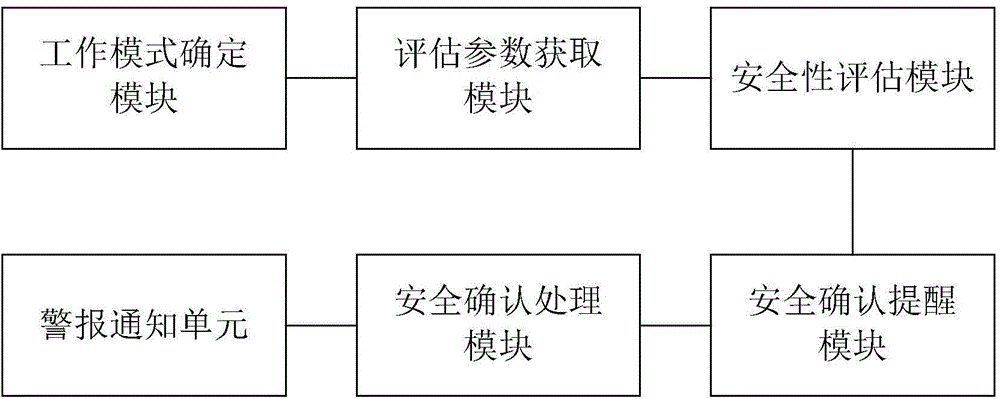 Wearable device-based smart personal security system and implementation method thereof