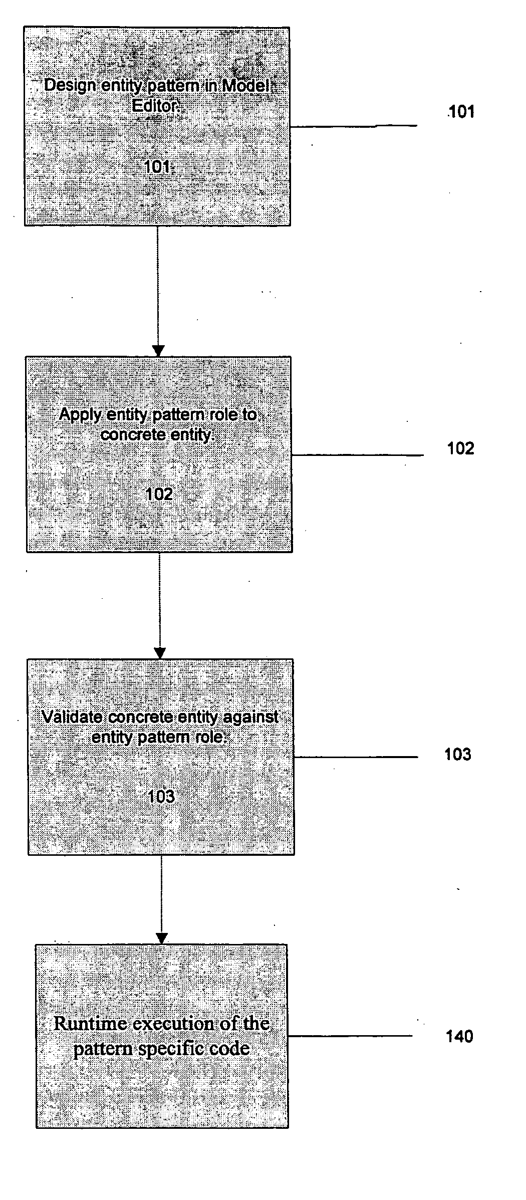 System and methods for capturing structure of data models using entity patterns