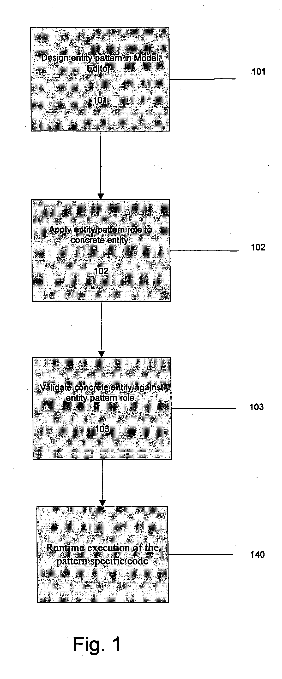 System and methods for capturing structure of data models using entity patterns