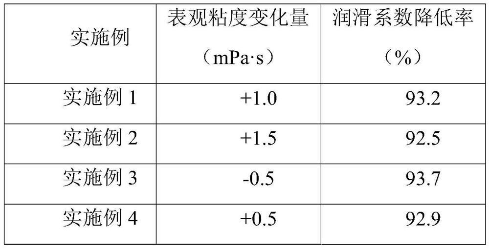 Solid Lubricant Polysaccharide Derivatives for Drilling Fluid