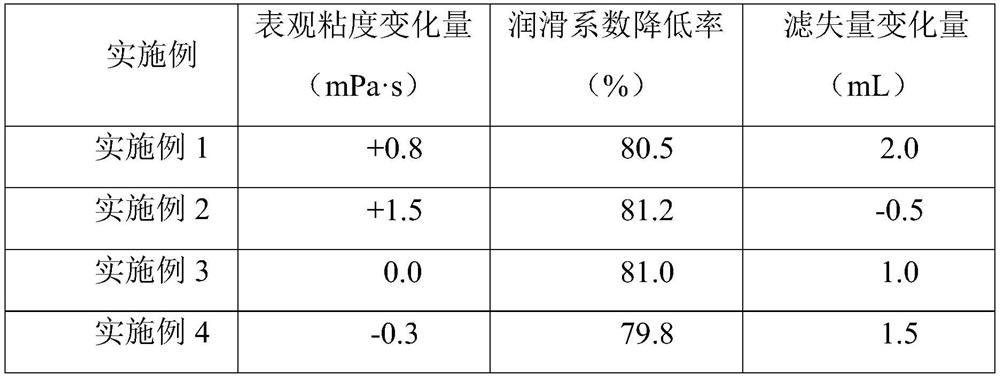 Solid Lubricant Polysaccharide Derivatives for Drilling Fluid