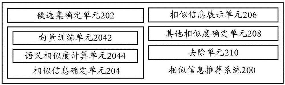 Similar information recommendation method and system