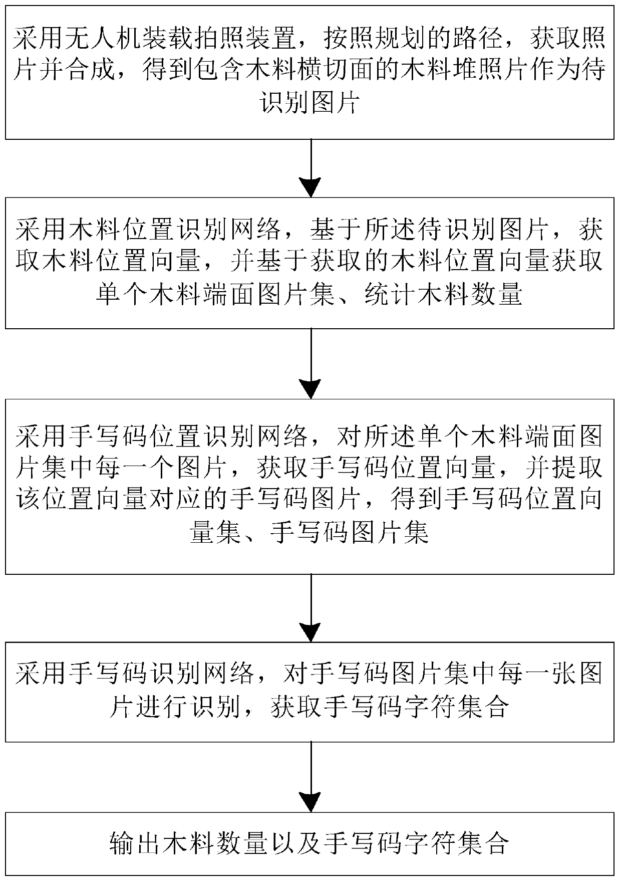 Timber yard wood information acquisition method, system and device based on unmanned aerial vehicle