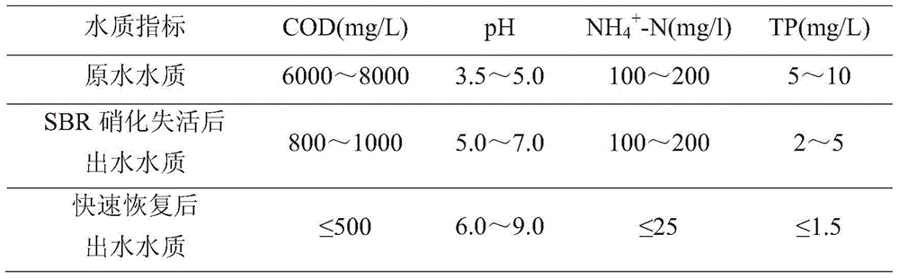 A sewage treatment system and its operating method