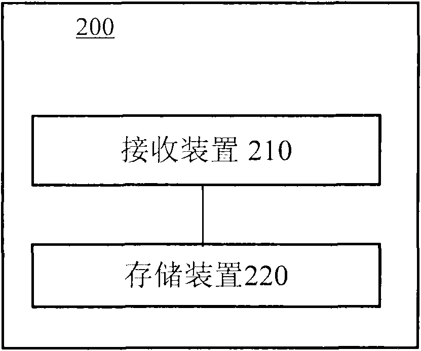 Method and device for managing website message on mobile phone