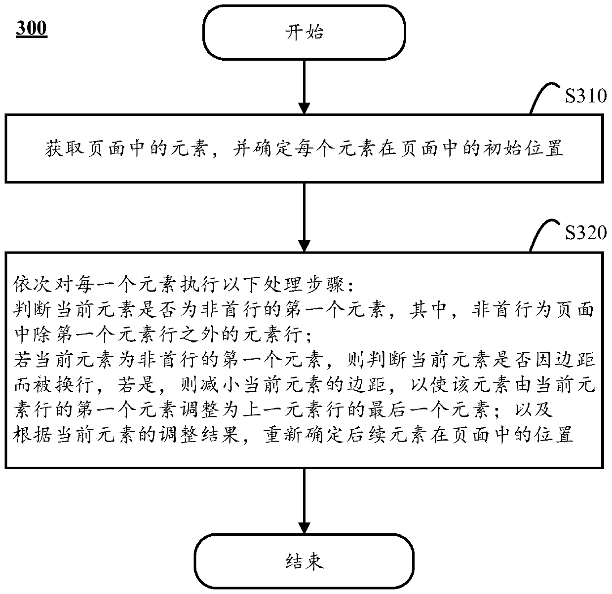 Page layout method and computing equipment