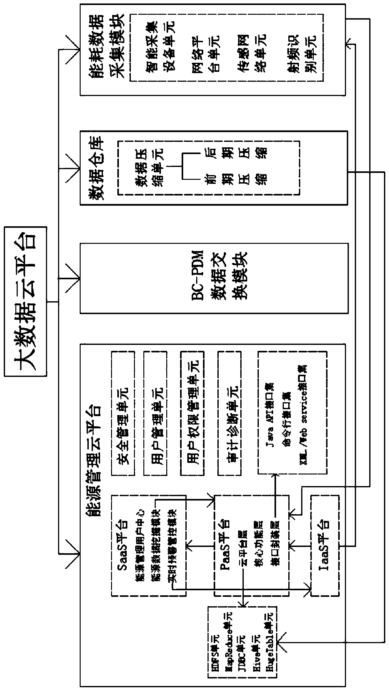 Data processing method of industrial Internet energy management and optimization system