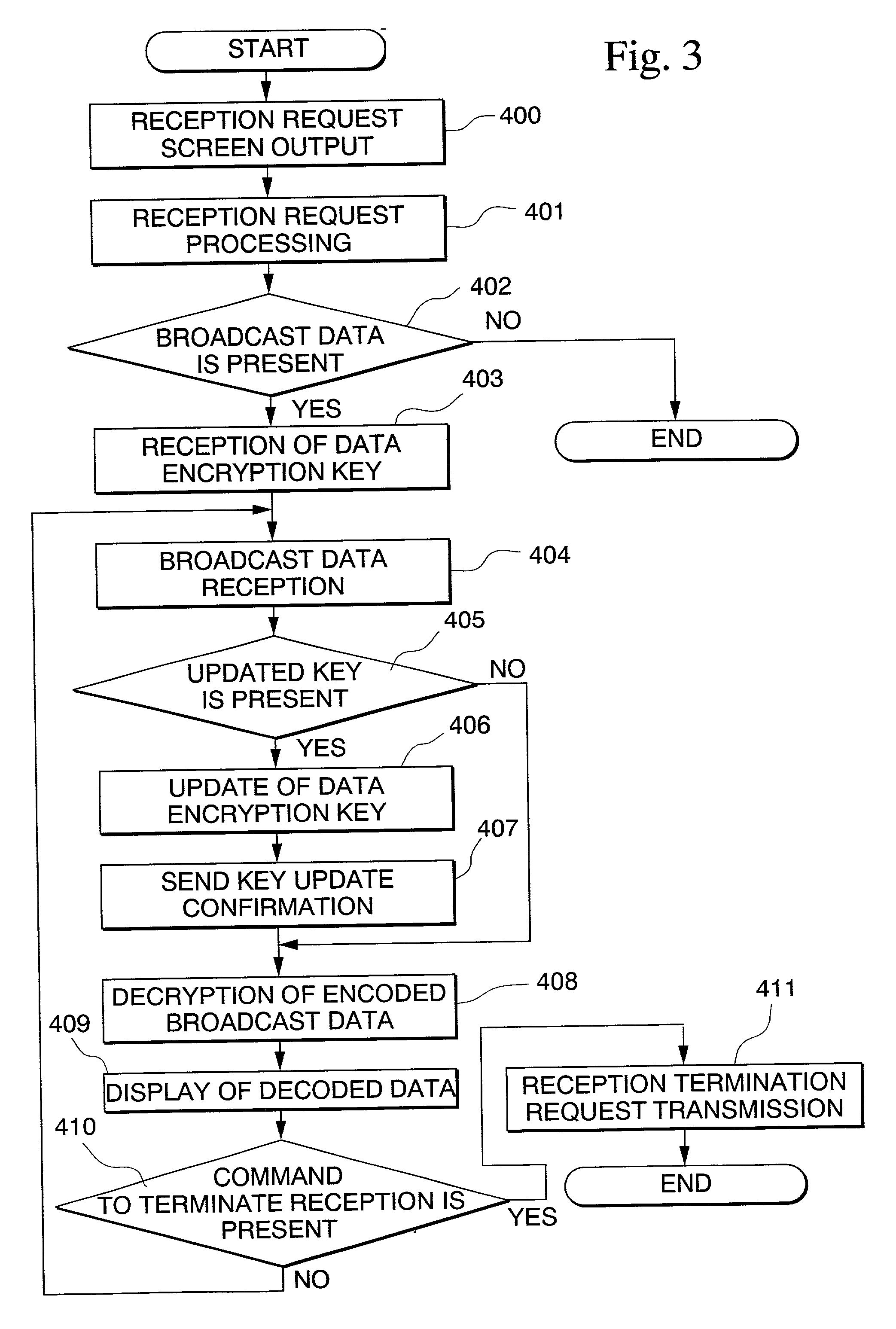 Internet broadcast billing system