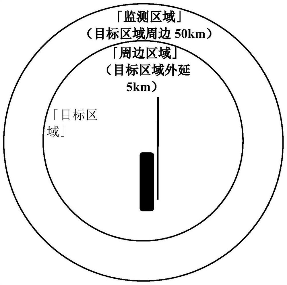 A kind of lightning safety protection system and method for apron