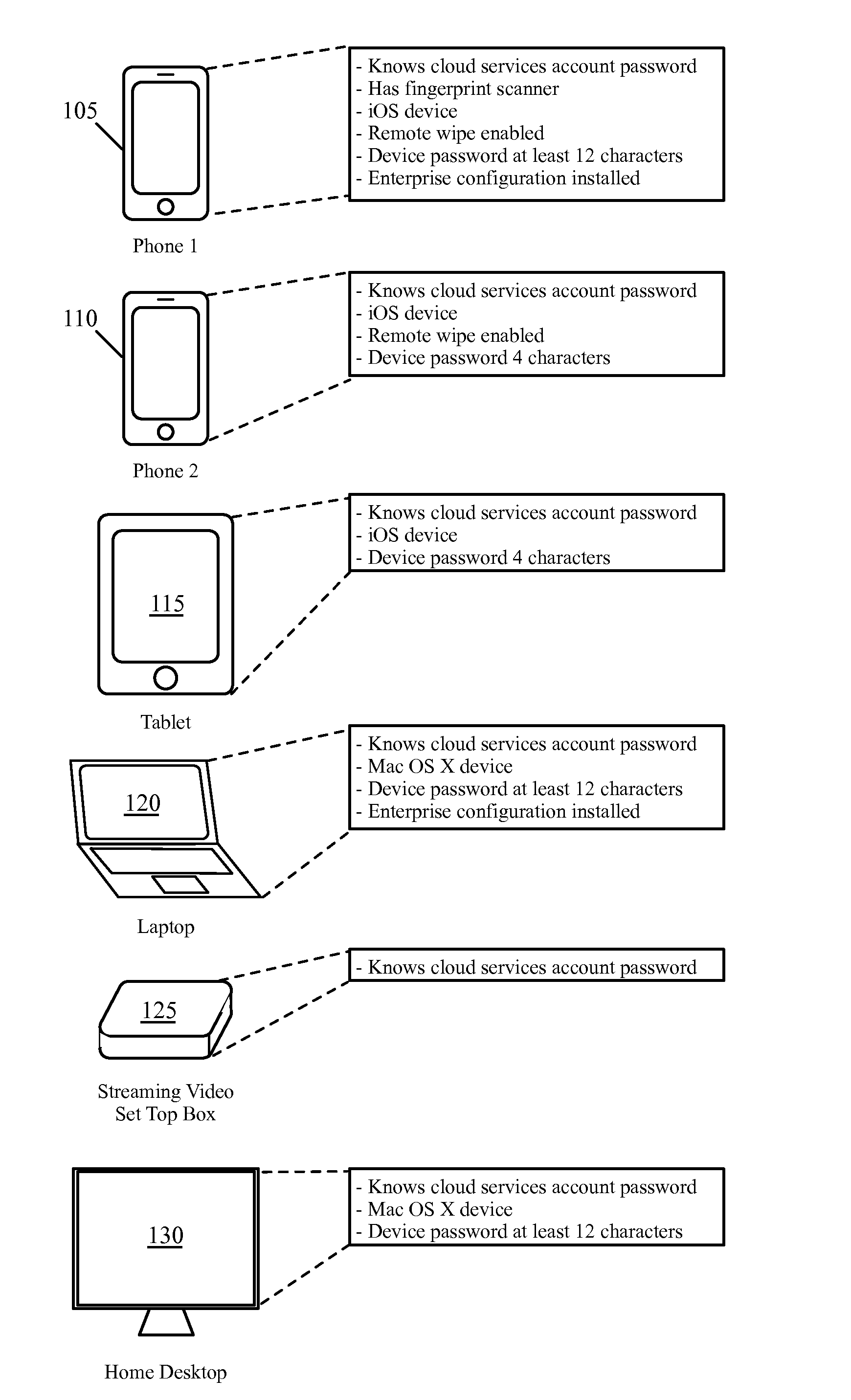 Dynamic Group Membership For Devices