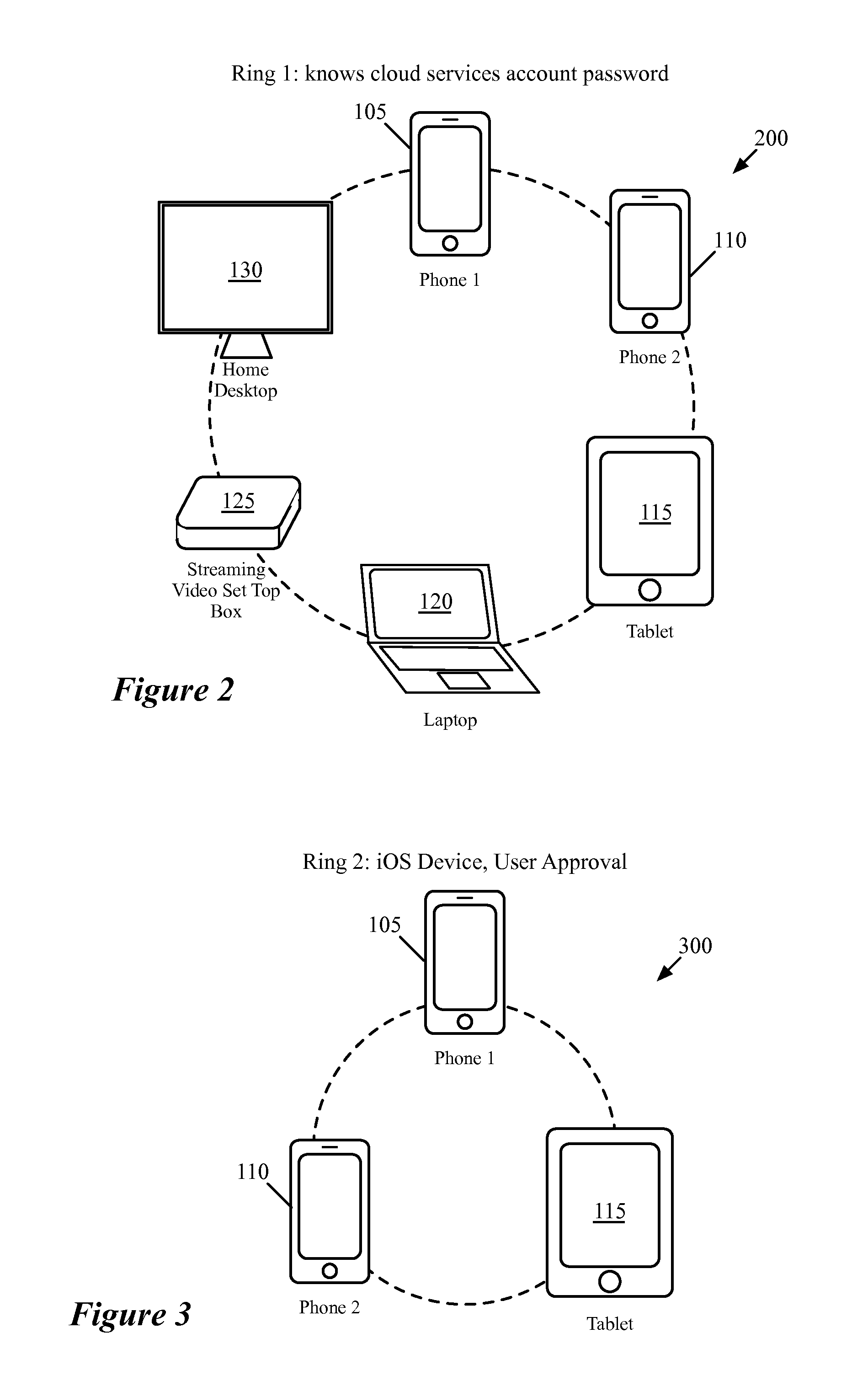 Dynamic Group Membership For Devices