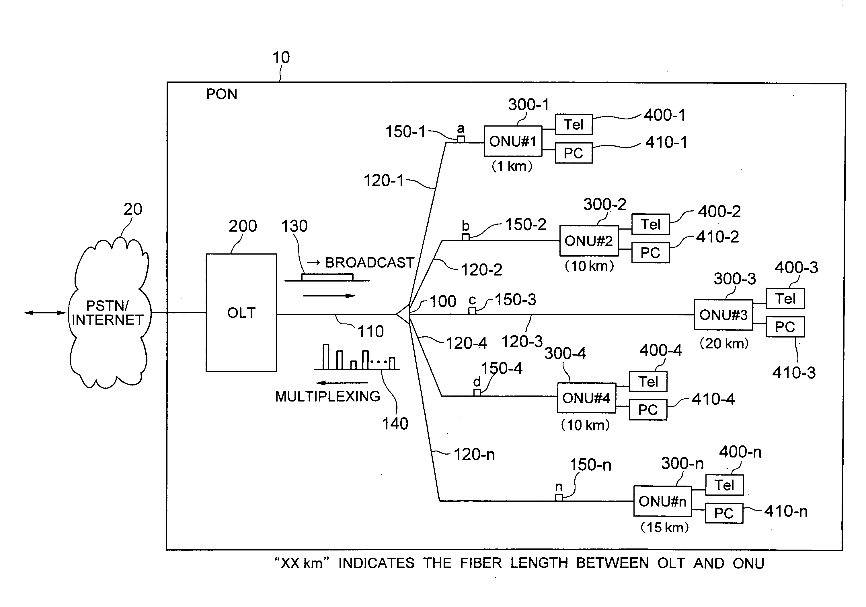 Passive optical network system and ranging system thereof