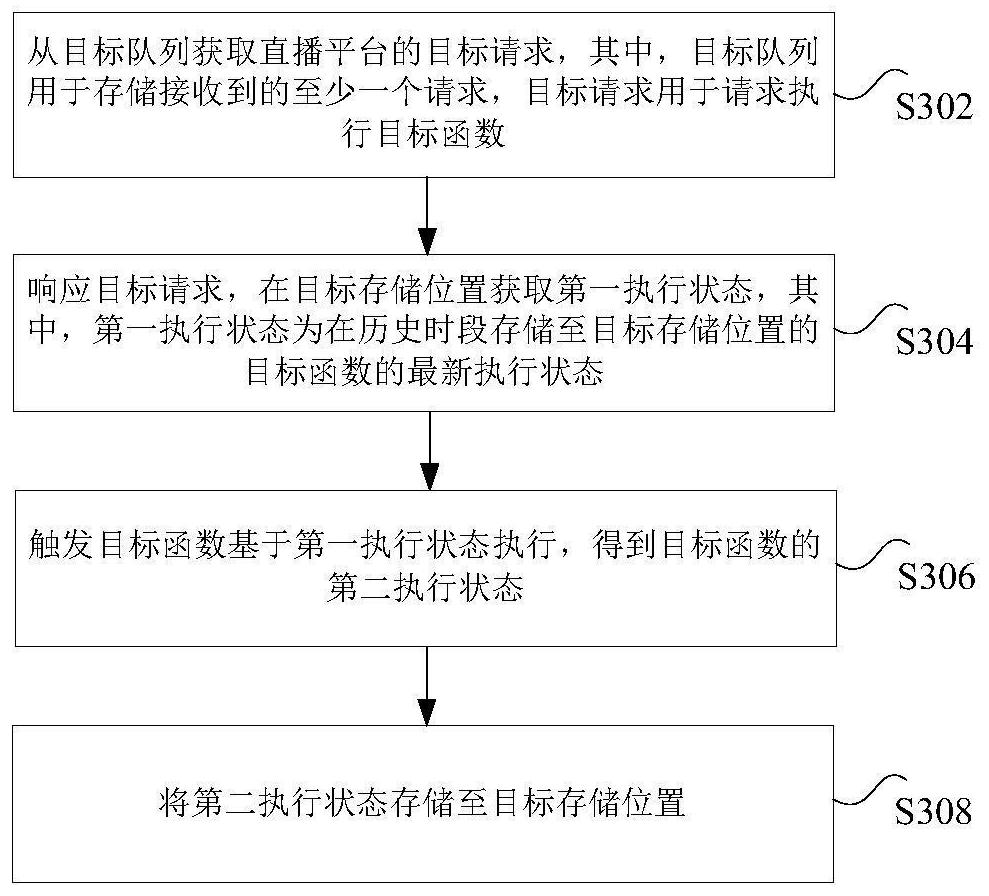 Data processing method, storage medium, processor and system