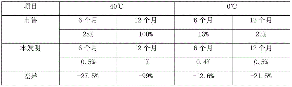 Preparation method of liquid acidic pectinase