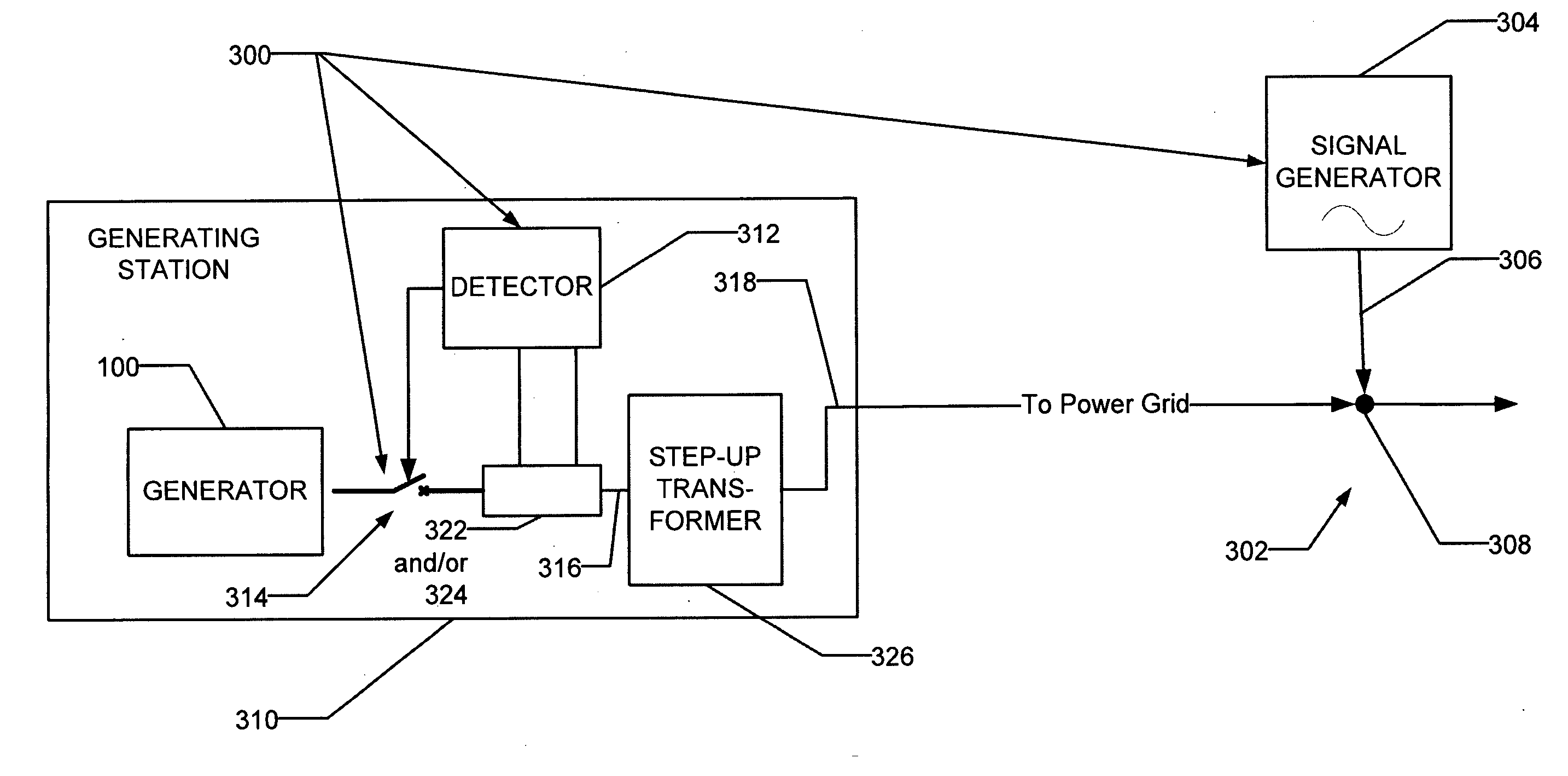 Detection of islanding in power grids