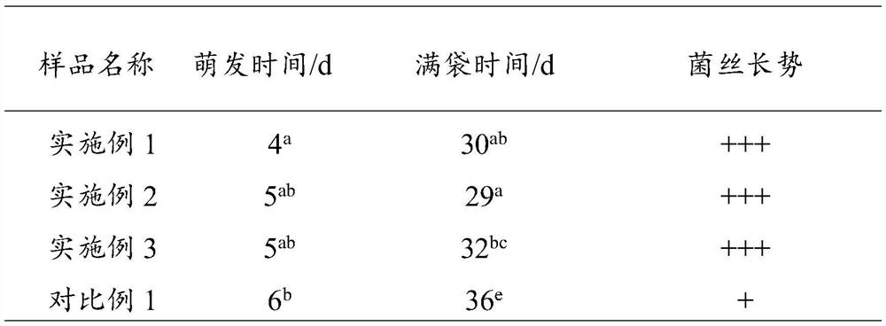 Application of an edible fungus bag based on walnut shell/meal in strain cultivation