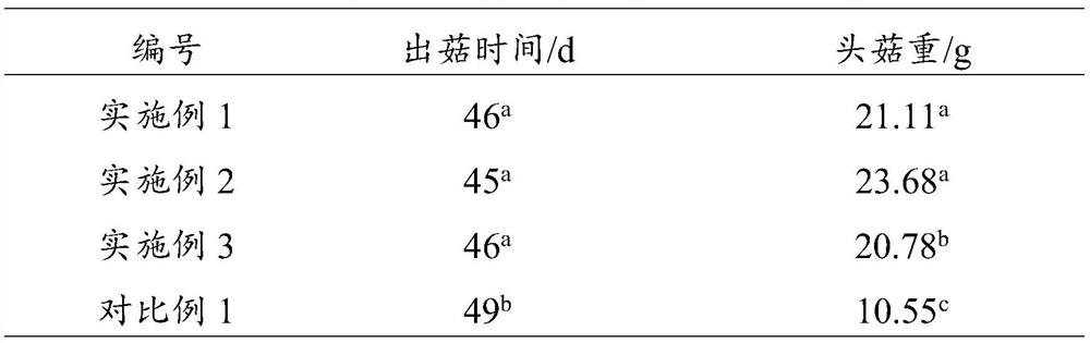 Application of an edible fungus bag based on walnut shell/meal in strain cultivation