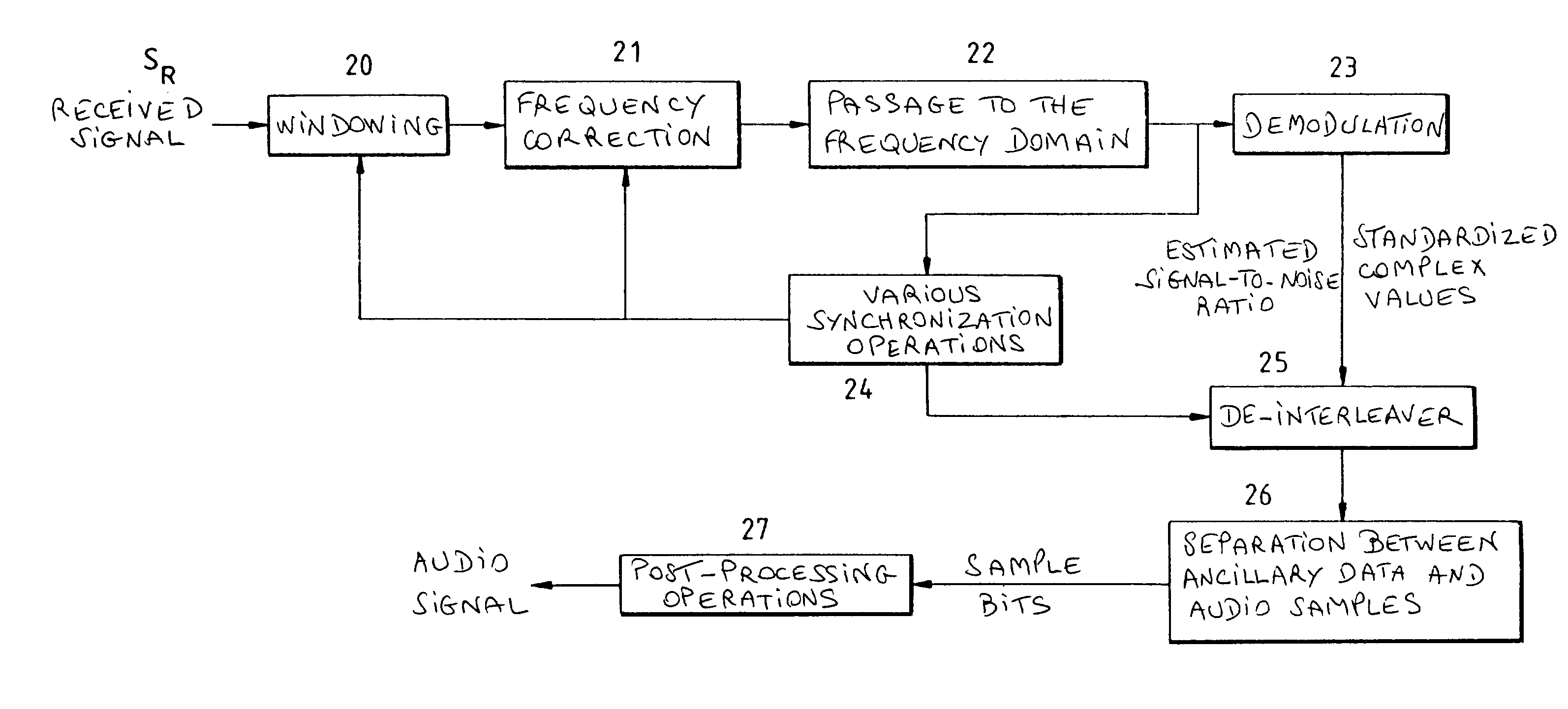 System and method for the transmission of an audio or speech signal