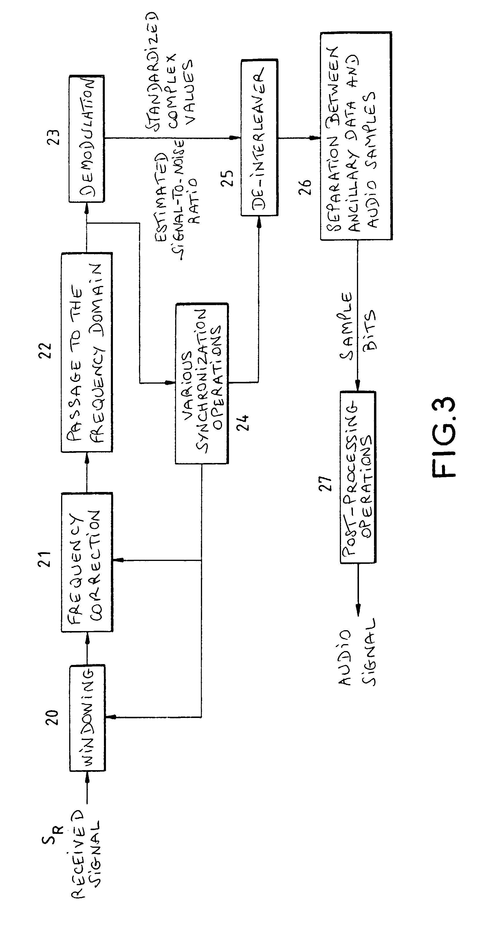 System and method for the transmission of an audio or speech signal