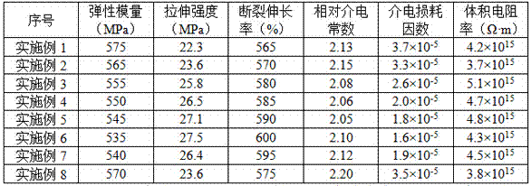 Special insulating material for power equipment and preparation method thereof