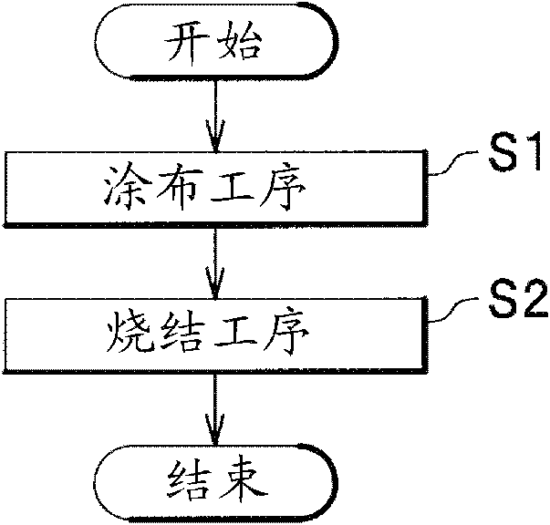 Demoulding material for resin matrix substrate and method for producing the same