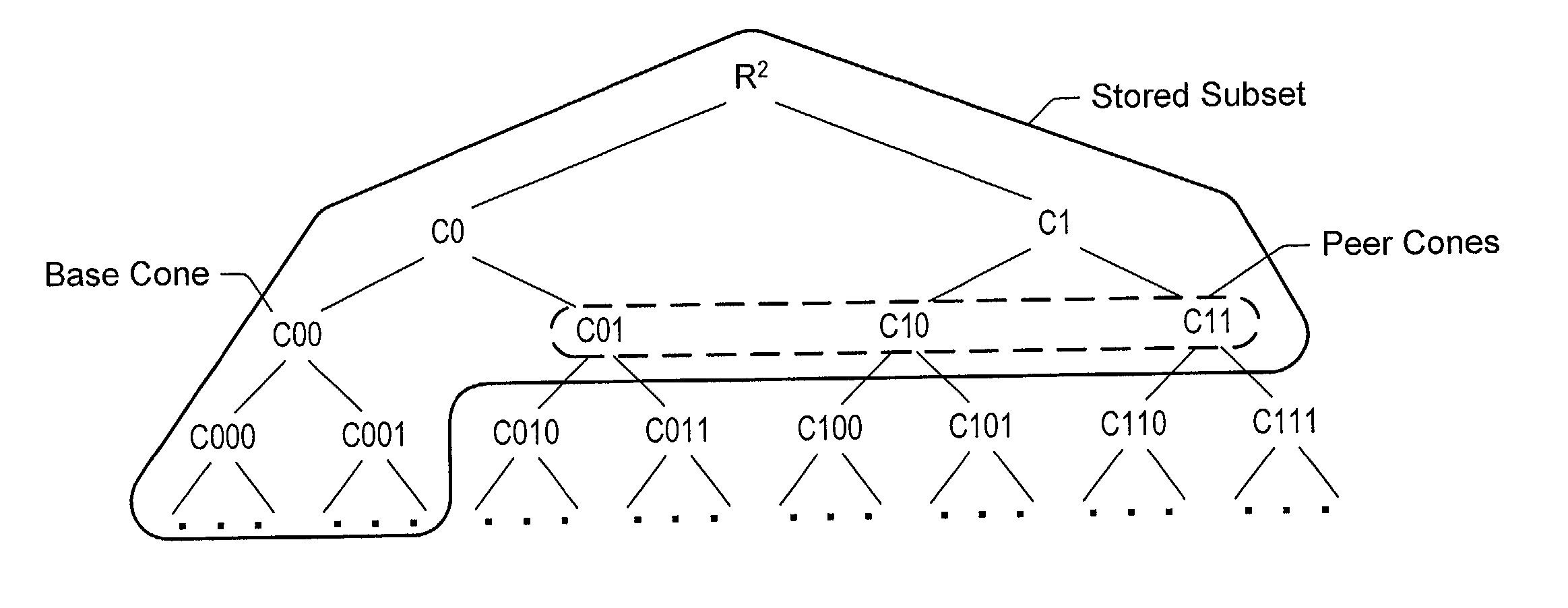 Geometric folding for cone-tree data compression