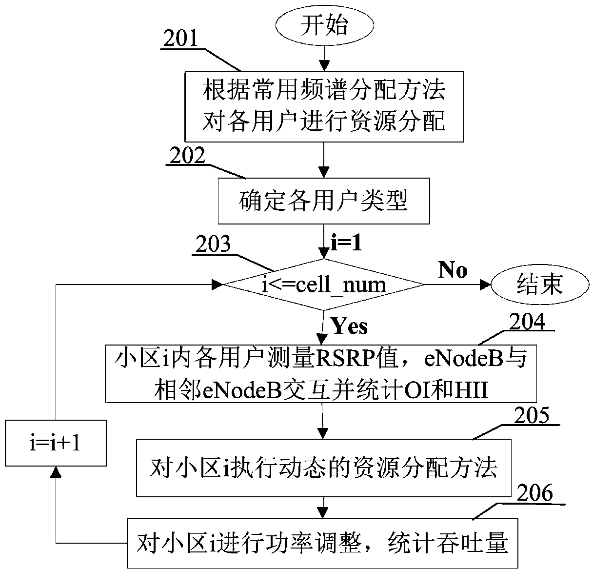 Uplink interference coordination method of LET-Advanced relay system