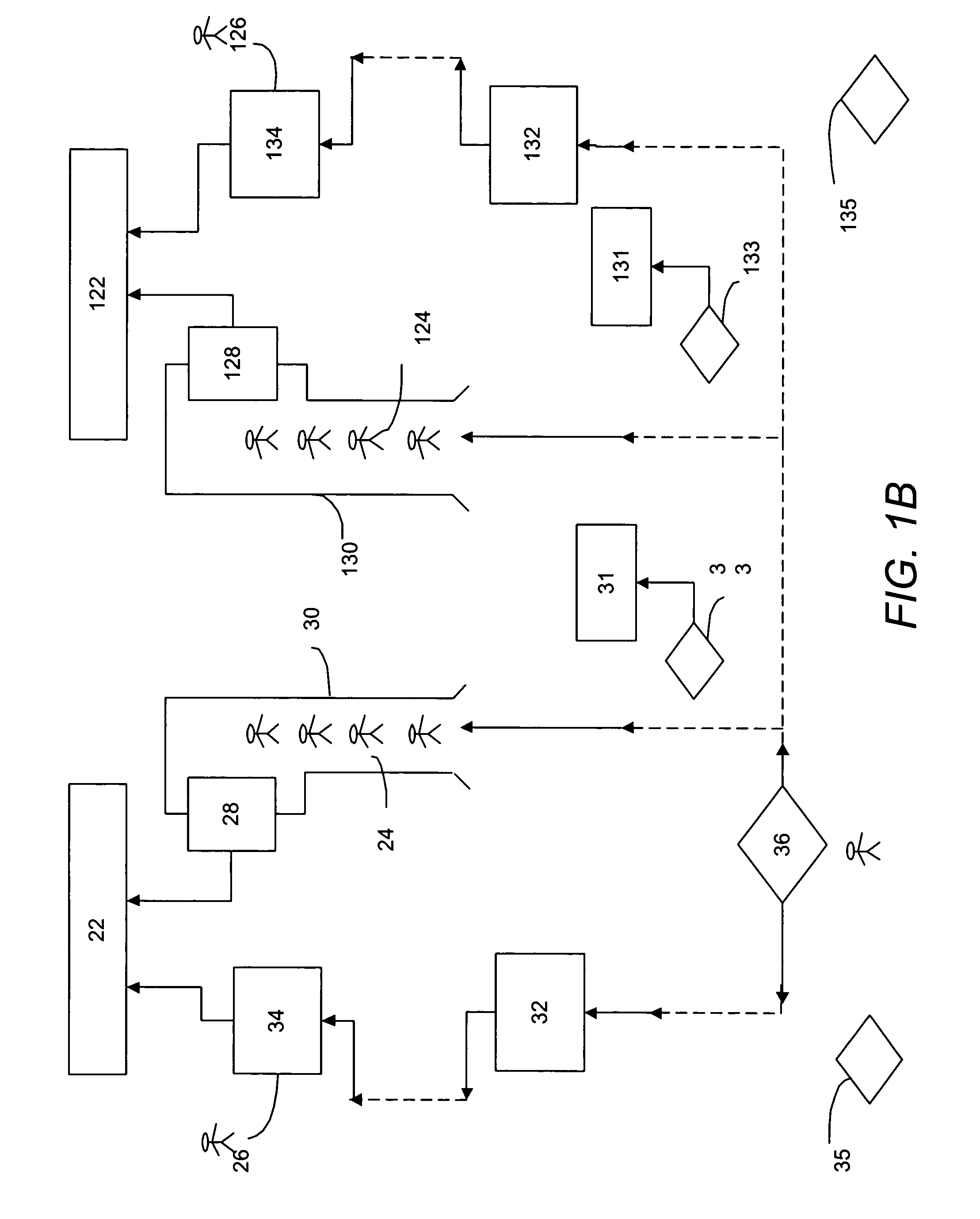 Management of the flow of passengers, baggage and cargo in relation to travel facilities