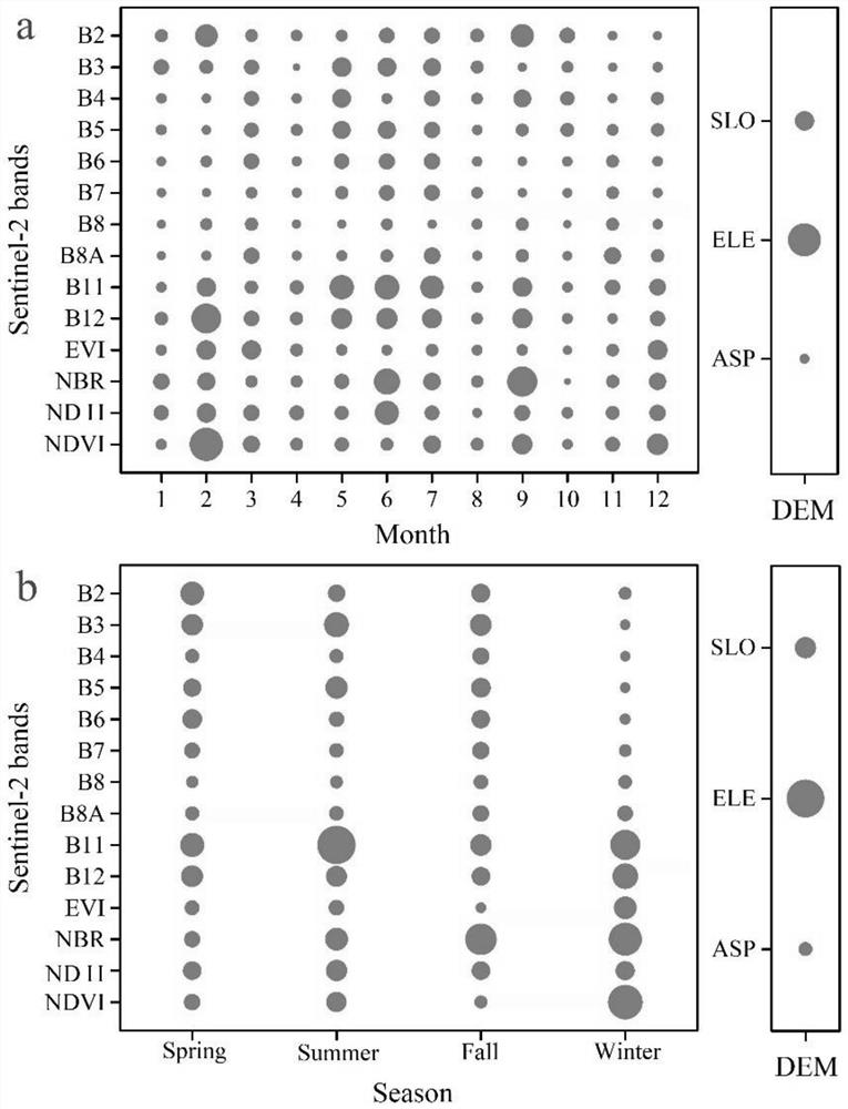 Forest tree species remote sensing fine classification method based on cloud platform