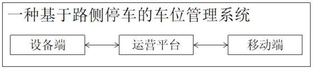 Parking space management method and system based on roadside parking