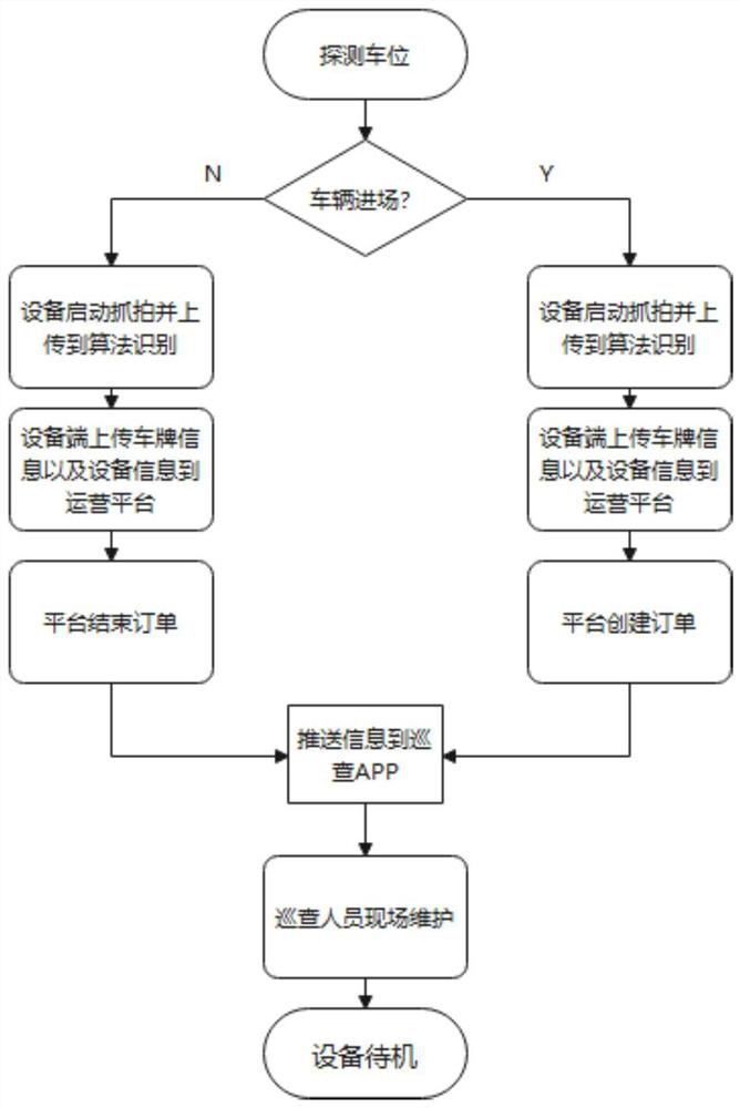 Parking space management method and system based on roadside parking