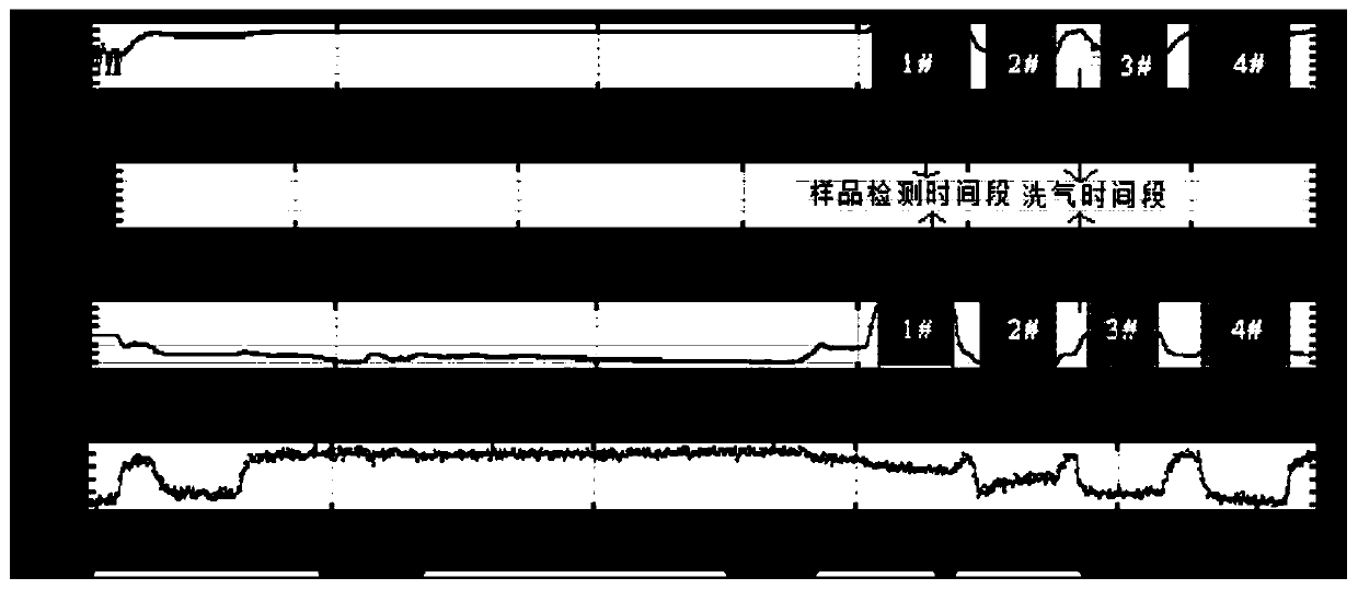 Automatic sample injection system for greenhouse gas