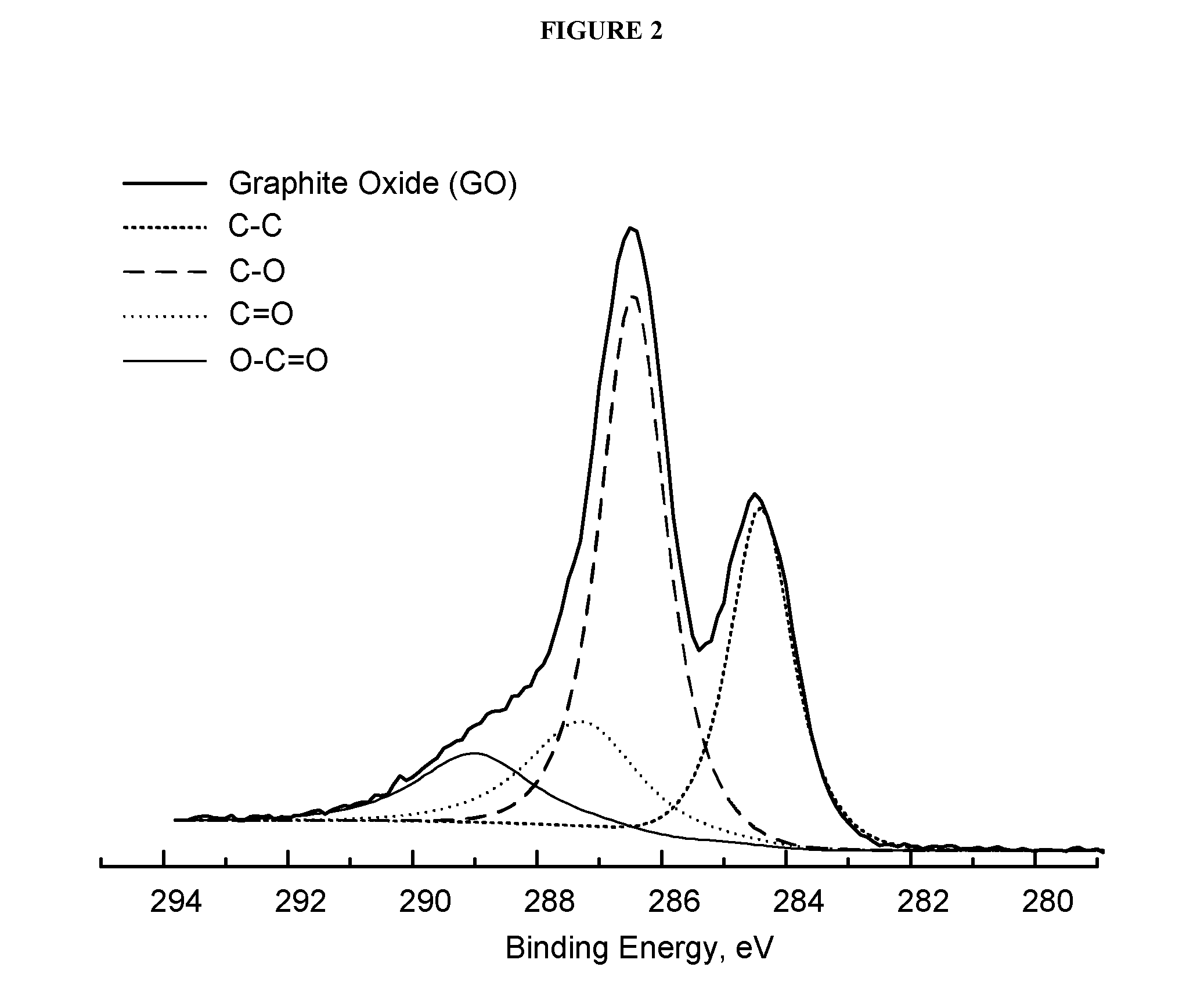 Production of propene