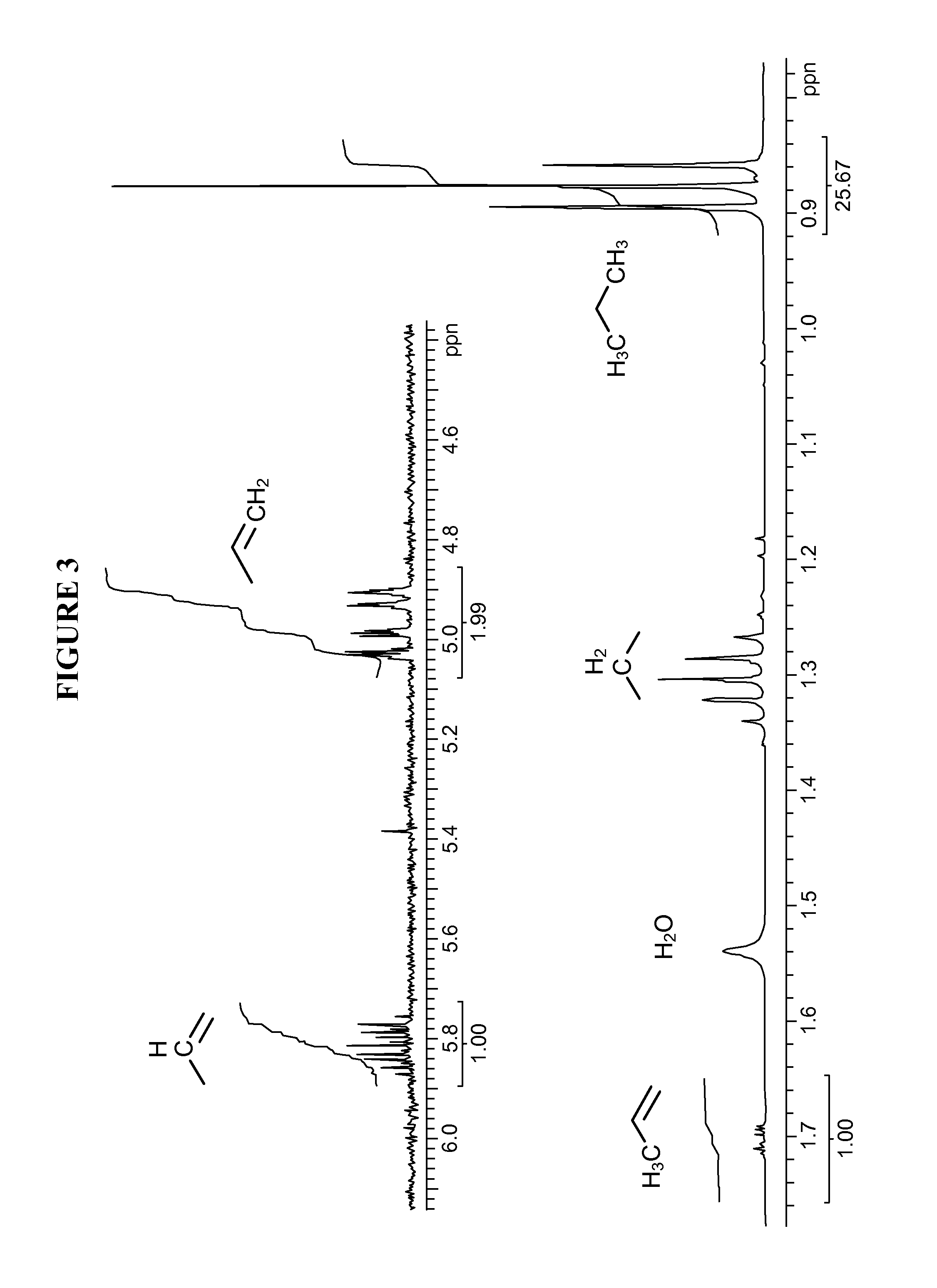 Production of propene