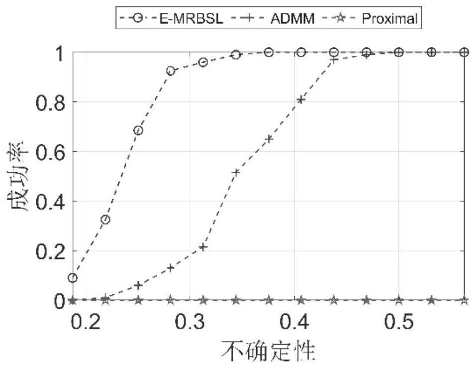 Image restoration method and system based on equality structure multiple regularization