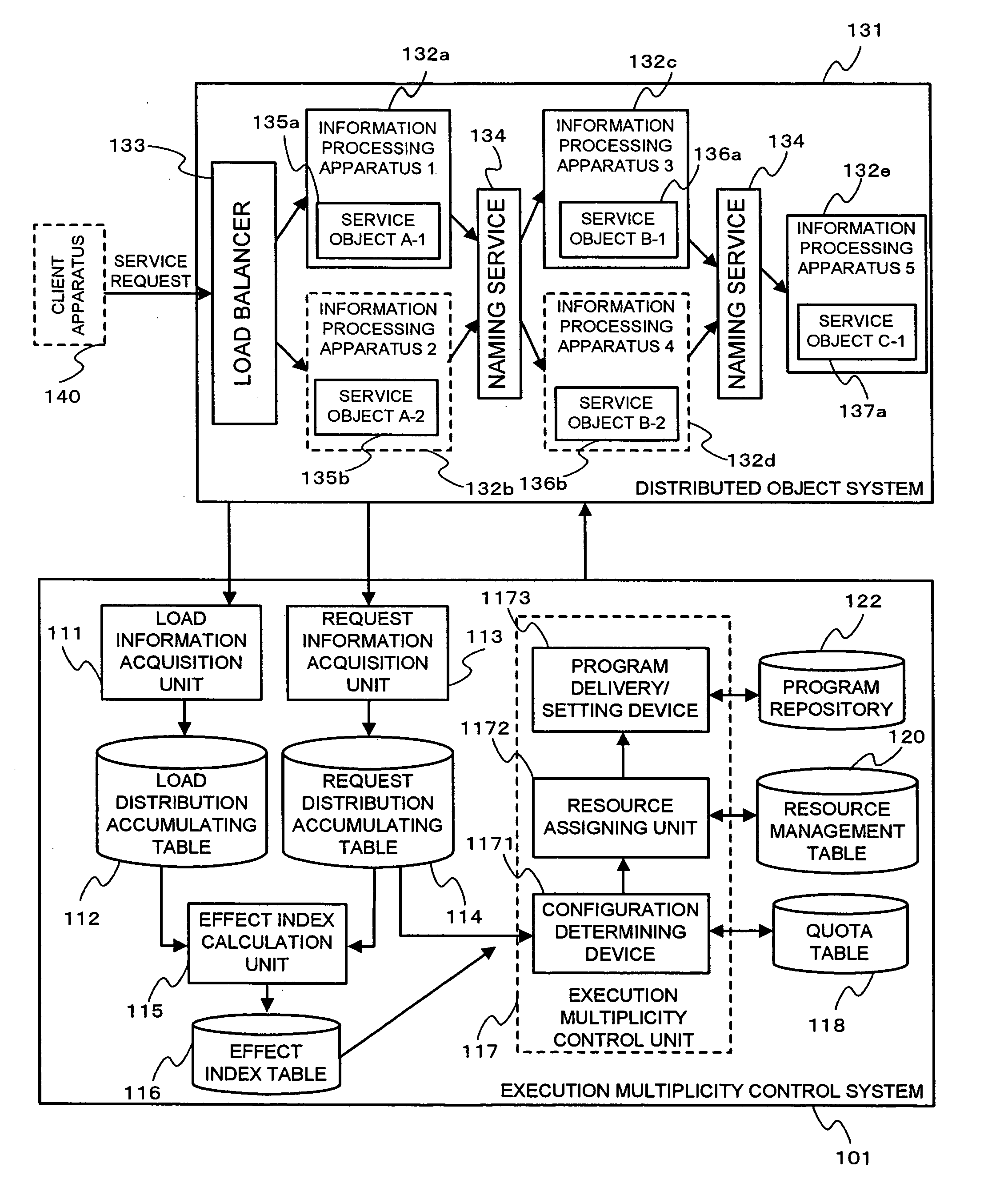 Execution multiplicity control system, and method and program for controlling the same