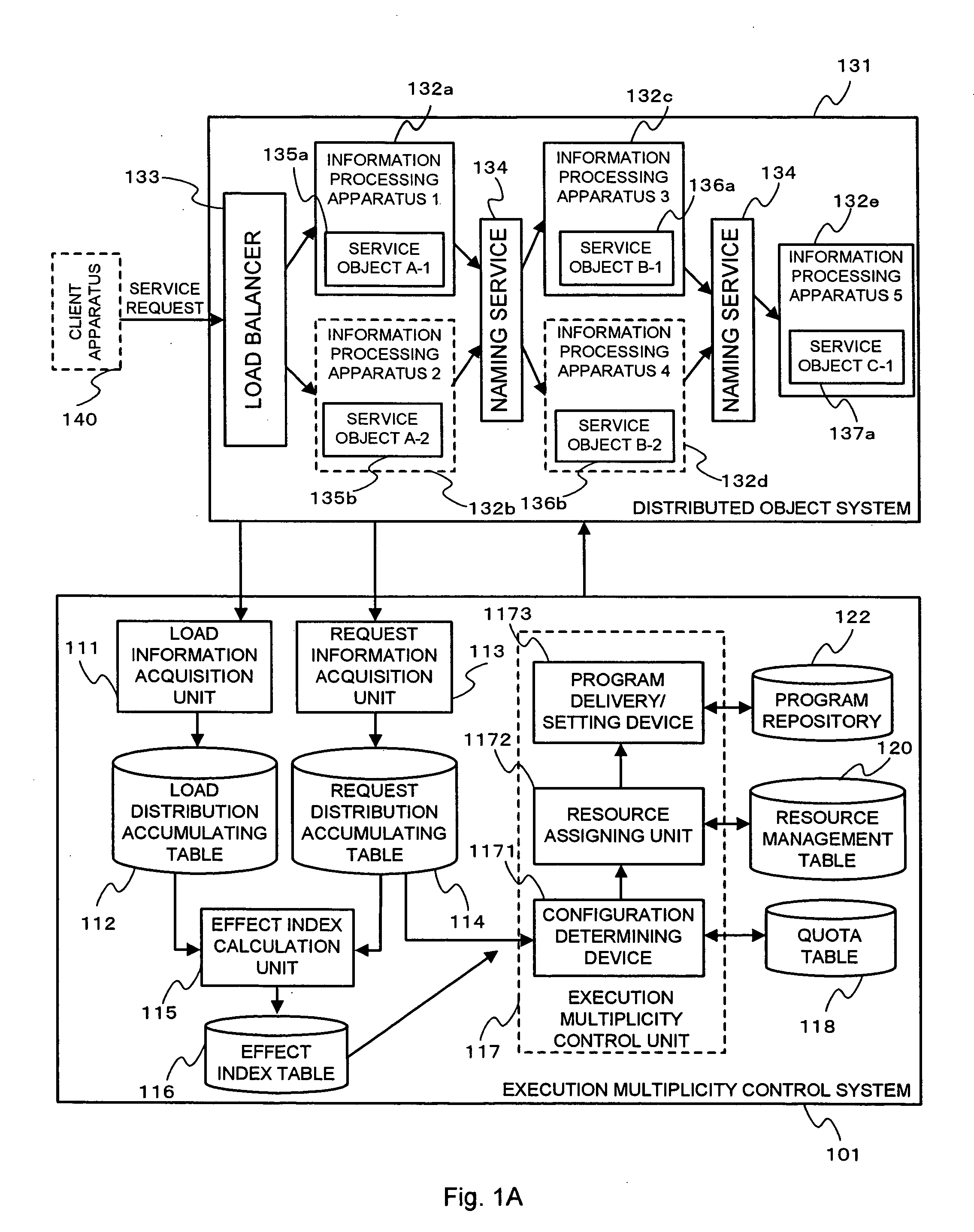 Execution multiplicity control system, and method and program for controlling the same