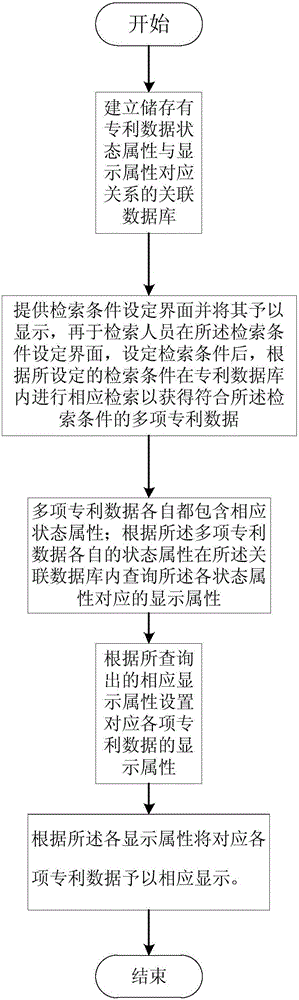 Intellectual property intelligent system with patent analysis function and patent valuation function