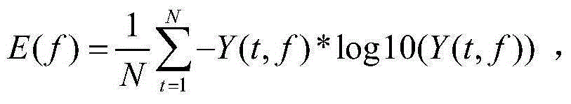 Ground object classification method based on robustness time frequency characteristics