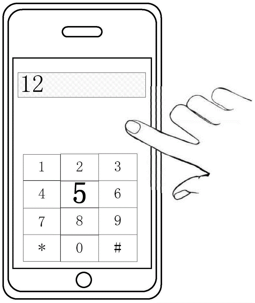 Figure input method and device