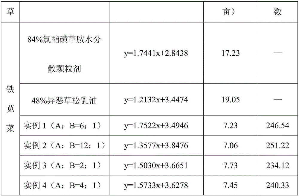 A kind of mixed herbicide including clomazone and clomazone and its preparation method